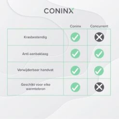 Coninx Grillpan 28CM - Steakpan - Afneembare Handgreep - PFAS-vrij - Grijs -Beste Keukengerei Winkel 1200x1200 713